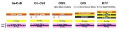 In-Cell、On-Cell與OGS全面解析