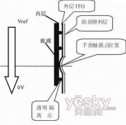 電阻屏手機優(yōu)缺點