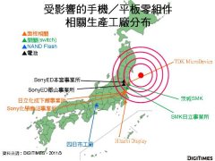 深度分析：日本311強(qiáng)震對手機(jī)與平板產(chǎn)業(yè)影響