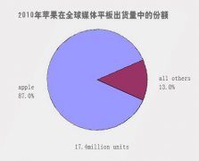 CES專題回顧：受眾青睞都普遍電腦今年競(jìng)爭(zhēng)更烈