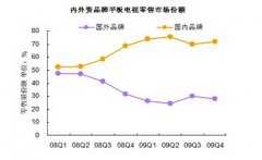 中國彩電企業(yè)為何深陷尷尬境地？