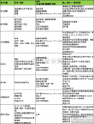 Manz亞智科技智能制造技術(shù)解決方案 助力工業(yè)4.0時代