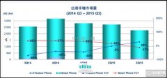 Android陣營高性價(jià)比搶市 iPhone 6s面臨挑戰(zhàn)