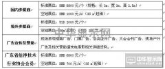 2016第二屆廣州國際潔凈技術(shù)與設(shè)備展覽會