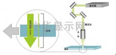 Manz亞智科技助力中國(guó)消費(fèi)性電子產(chǎn)業(yè)持續(xù)創(chuàng)新