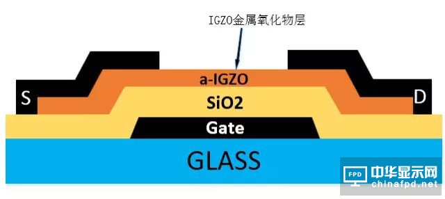 “新一代顯示器”發(fā)展的關(guān)鍵 詳解IGZO技術(shù)