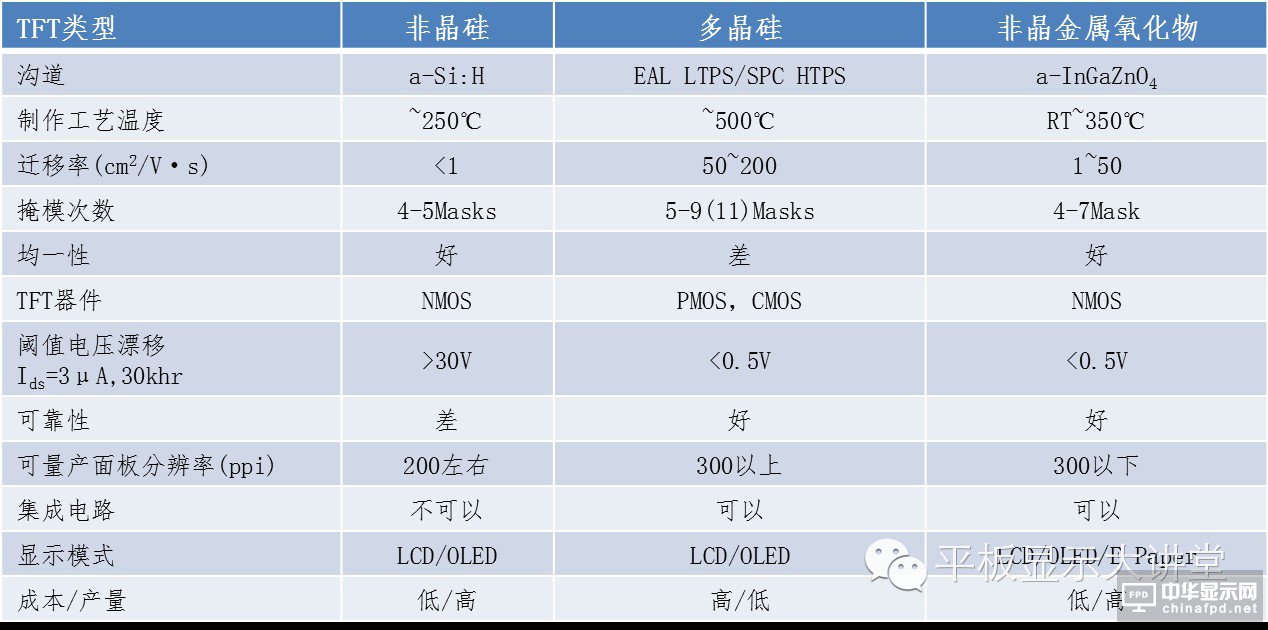 “新一代顯示器”發(fā)展的關(guān)鍵 詳解IGZO技術(shù)