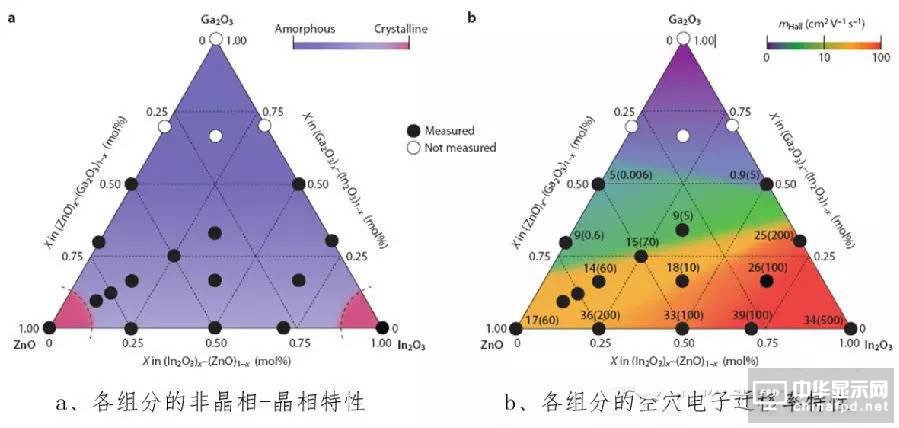 “新一代顯示器”發(fā)展的關(guān)鍵 詳解IGZO技術(shù)