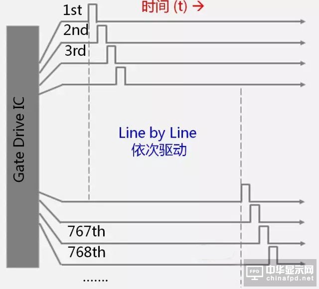 “新一代顯示器”發(fā)展的關(guān)鍵 詳解IGZO技術(shù)