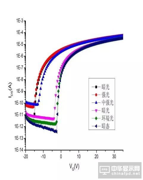 “新一代顯示器”發(fā)展的關(guān)鍵 詳解IGZO技術(shù)