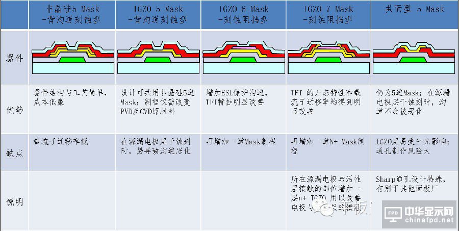 “新一代顯示器”發(fā)展的關(guān)鍵 詳解IGZO技術(shù)