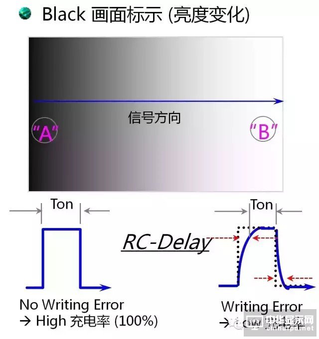 “新一代顯示器”發(fā)展的關(guān)鍵 詳解IGZO技術(shù)