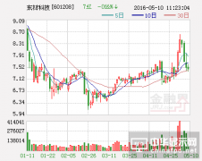 東材科技：關(guān)注智能終及平板顯示等行業(yè)