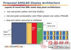 UDC提出新型混合OLED結(jié)構(gòu) 提升壽命及色域