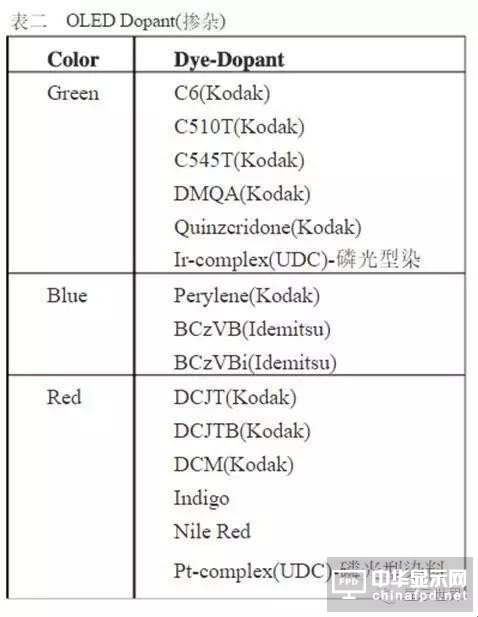 【科普】OLED設備制造廠商及常用材料