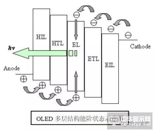 【科普】OLED設備制造廠商及常用材料