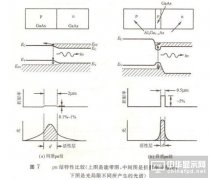 led發(fā)光原理示意圖