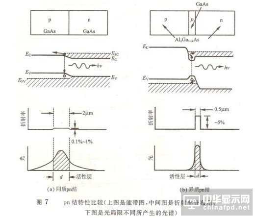 LED發(fā)光原理示意圖