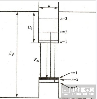 LED發(fā)光原理示意圖