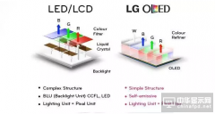 LED_OLED_LCD三大技術(shù)的特點與區(qū)別