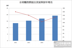 全球觸控模組市場增速將放緩