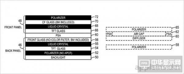 蘋(píng)果雙層LCD屏幕曝光：對(duì)比度突飛猛進(jìn)