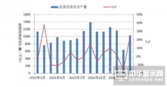 2016年中國液晶電視行業(yè)市場現(xiàn)狀分析