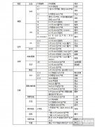 國內(nèi)外主流面板商OLED產(chǎn)業(yè)布局及產(chǎn)線一覽表