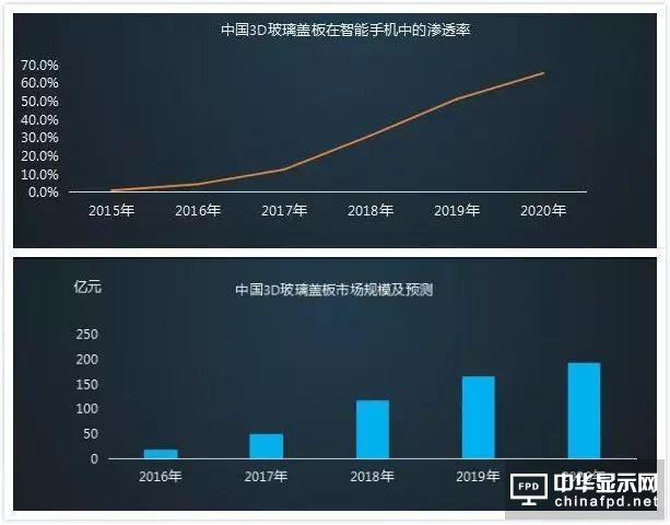 iPhone 8要用3D玻璃？聊聊手機(jī)材質(zhì)發(fā)展史