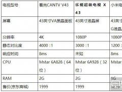 搭配黑晶面板 看尚V系列4K電視正式開搶