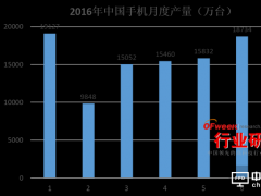 2016年7月中國(guó)手機(jī)出口市場(chǎng)分析