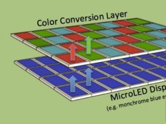 Micro LED商用化 或消耗現(xiàn)有LED產(chǎn)能五成！