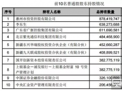 TCL與深紡織資產(chǎn)重組浮出水面，華星光電獨(dú)立上市將近