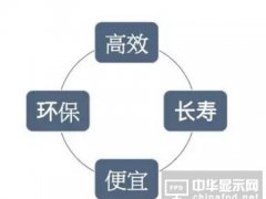 為什么說自發(fā)光將顛覆顯示產(chǎn)業(yè)？