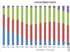 日本政府棄之不顧 JDI何去何從？