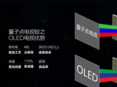 QD Vision面臨倒閉 QLED真的干不過(guò)OLED？