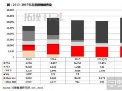 VR 旺季銷售開戰(zhàn)，OLED 面板供應量成出貨最大瓶頸