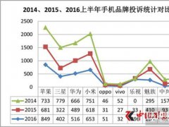 小米低價路終究失敗 效仿vivo品牌口碑成為唯一出路