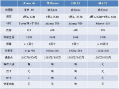 只要小而美 四款5英寸屏幕經(jīng)典手機(jī)推薦