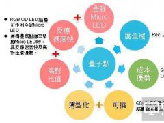 三星量子點TV 朝QLED自發(fā)光結構發(fā)展