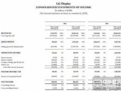 LGD Q3凈利衰退 看好本季能見度提升