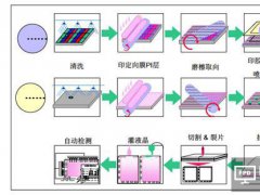 用百納米級(jí)精度與品質(zhì)把控成本