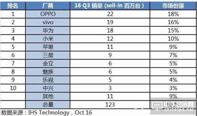 銷量固然重要，手機(jī)廠商仍需警惕銷量綁架的怪圈