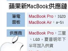 夏普IGZO面板明年入列Macbook