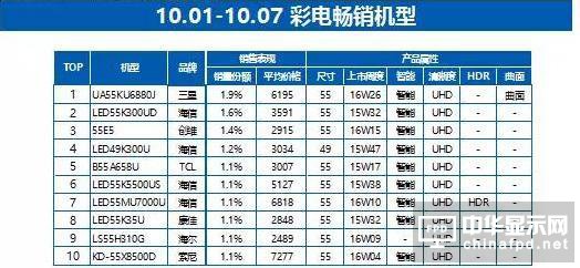 雙十一電視大戰(zhàn)：消費(fèi)風(fēng)向變化，價(jià)格戰(zhàn)外需新打法