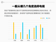 死磕OLED 量子點(diǎn)市場(chǎng)才真正開(kāi)始