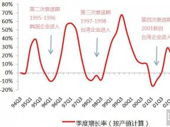 柔性顯示成未來技術(shù)之爭，究竟花落誰家？