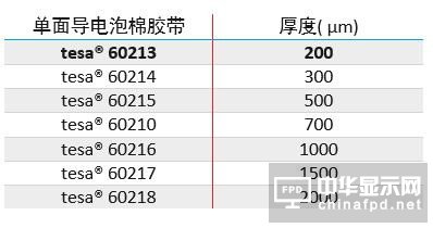 德莎推出tesa  60213超薄導(dǎo)電泡綿膠帶