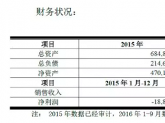 京東方合肥10.5代線擬再投58億，產(chǎn)能擴(kuò)30K