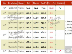 2016年12月TV面板價(jià)格風(fēng)向標(biāo)（上旬版）